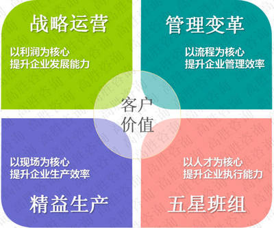 優(yōu)化工廠效率體系（OPE）與健康管理咨詢 以人為本，實現(xiàn)雙贏發(fā)展