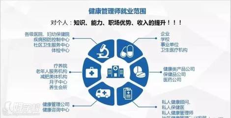 2021年健康管理師考試內(nèi)容與技能要求細化標(biāo)準(zhǔn)全解析 聚焦健康管理咨詢
